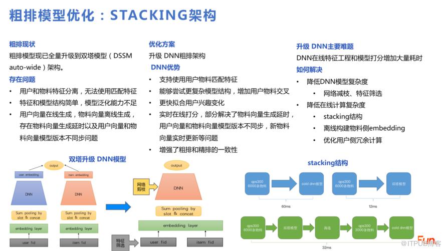 微博推薦實時大模型的技術演進