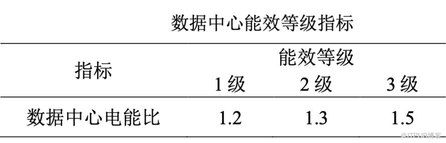 新一代智慧節能資料中心實踐（三）— 液冷篇