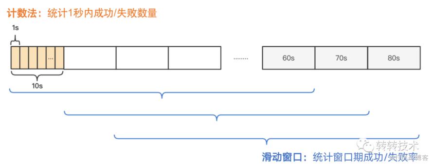 轉轉支付通道監控系統的搭建