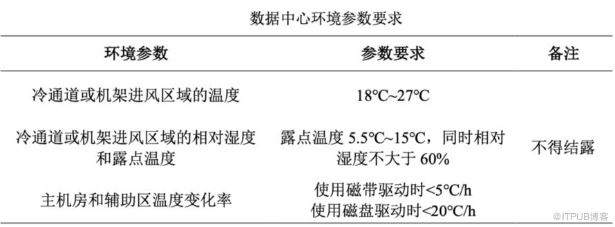 新一代智慧節能資料中心實踐（三）— 液冷篇