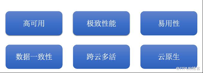 小紅書如何應對萬億級社交網路關係挑戰？圖儲存系統 REDtao 來了！