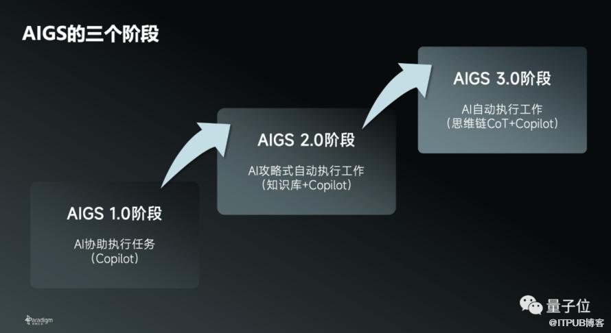 現場拔網線！第四正規化版GPT能力首秀，有點不一樣