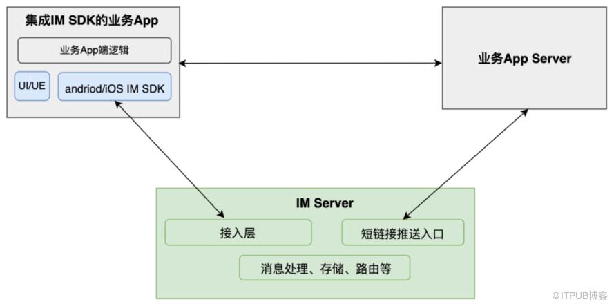 基於公共信箱的全量訊息實現