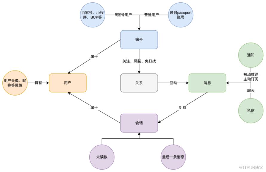 基於公共信箱的全量訊息實現