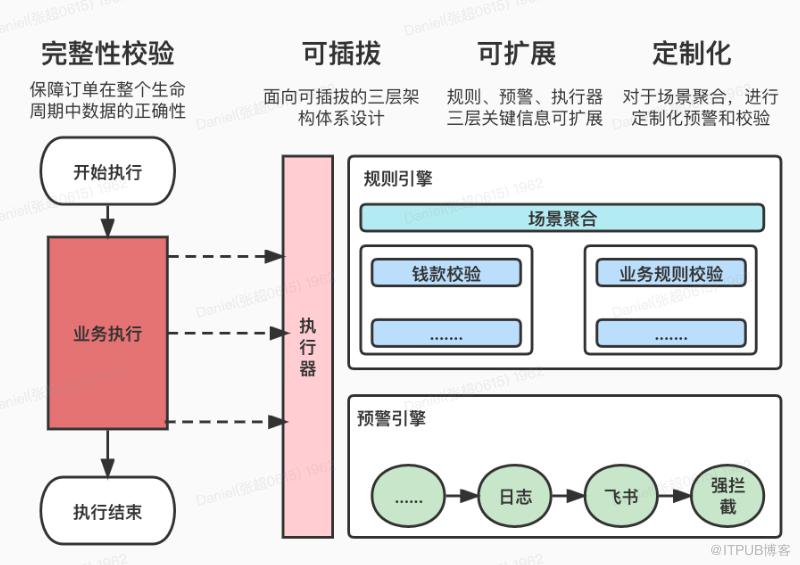 下單穩定性治理 ｜ 得物技術