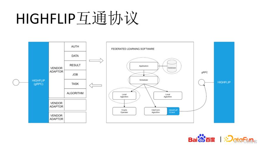 百度關於互聯互通的思考與實踐