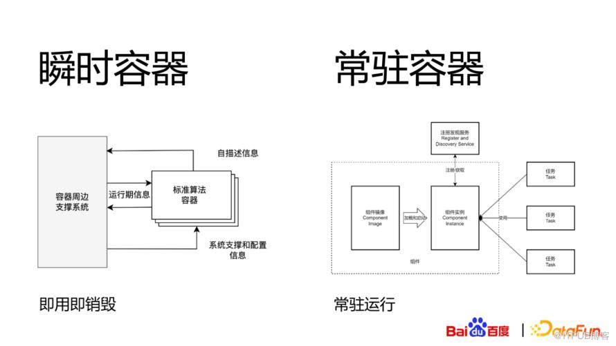 百度關於互聯互通的思考與實踐