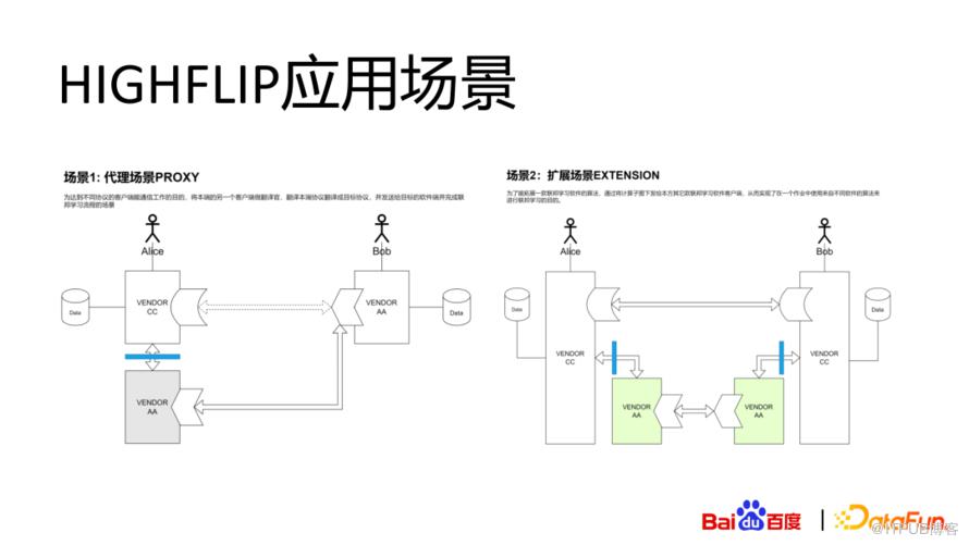 百度關於互聯互通的思考與實踐