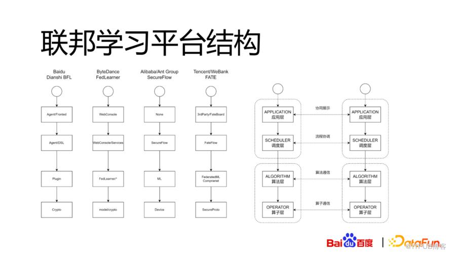 百度關於互聯互通的思考與實踐