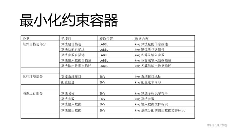 百度關於互聯互通的思考與實踐