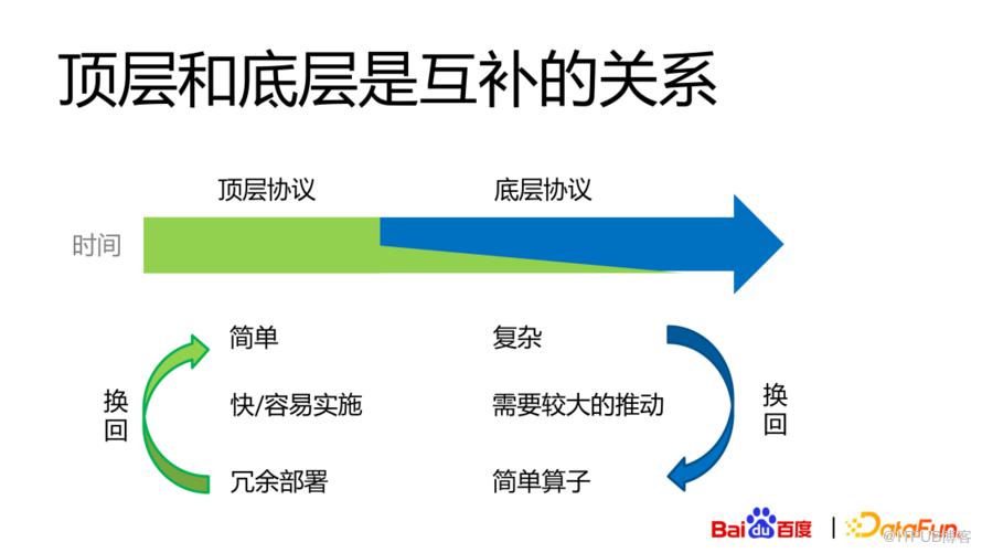 百度關於互聯互通的思考與實踐