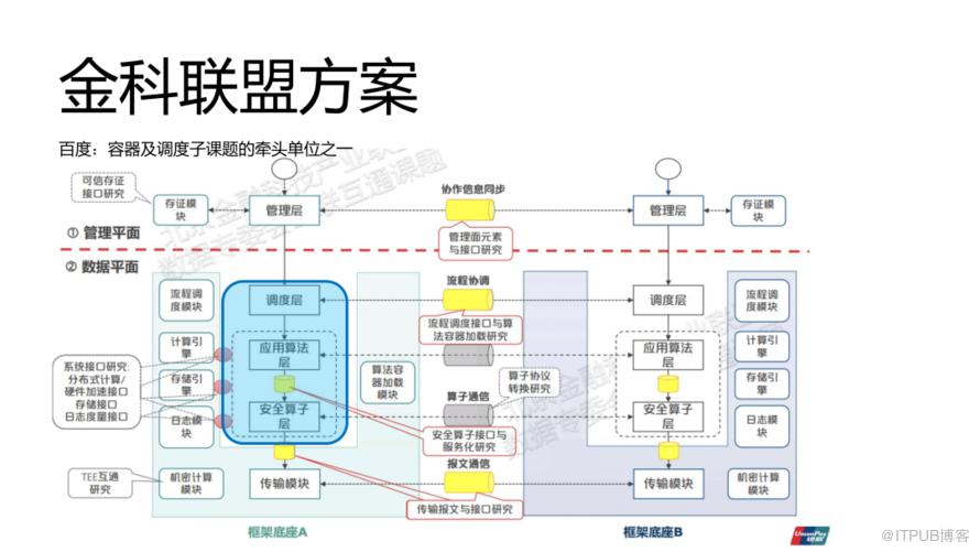 百度關於互聯互通的思考與實踐