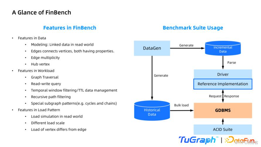 FinBench：金融場景下的圖系統選型