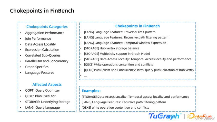 FinBench：金融場景下的圖系統選型