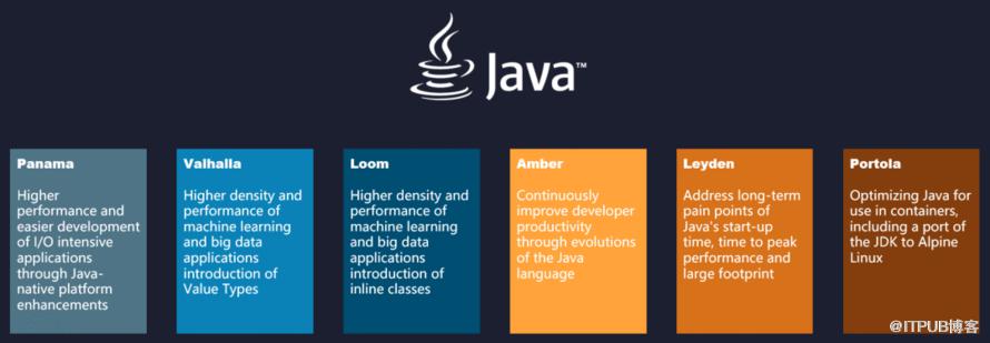 一些雜想：Java老矣，尚能飯否？