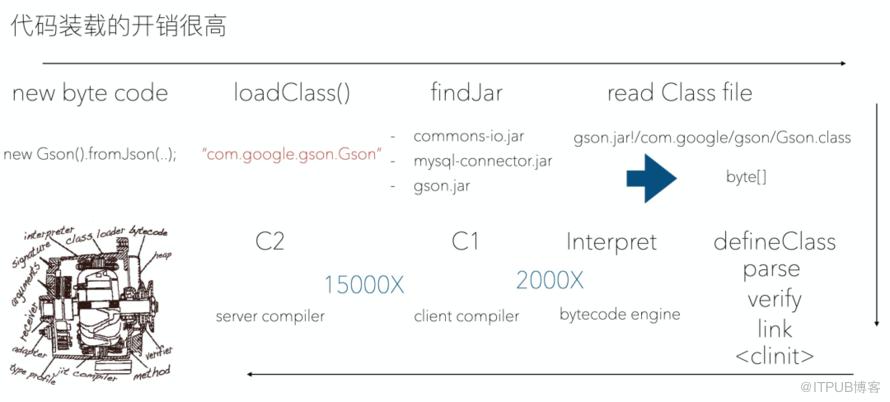 一些雜想：Java老矣，尚能飯否？