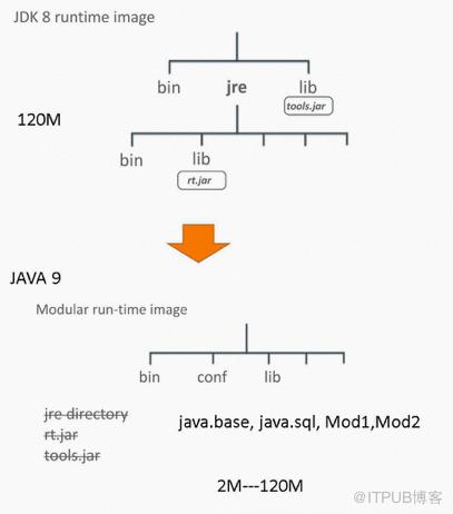 一些雜想：Java老矣，尚能飯否？