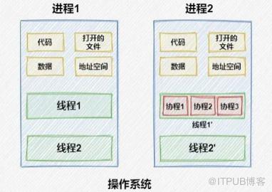 一些雜想：Java老矣，尚能飯否？