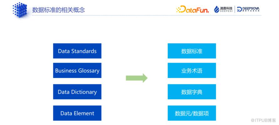 資料標準和資料質量：技術解析與典型案例