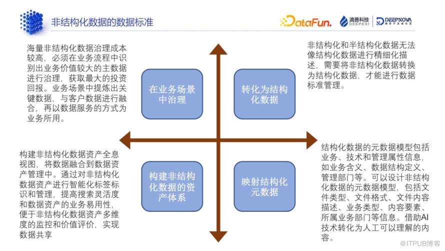 資料標準和資料質量：技術解析與典型案例