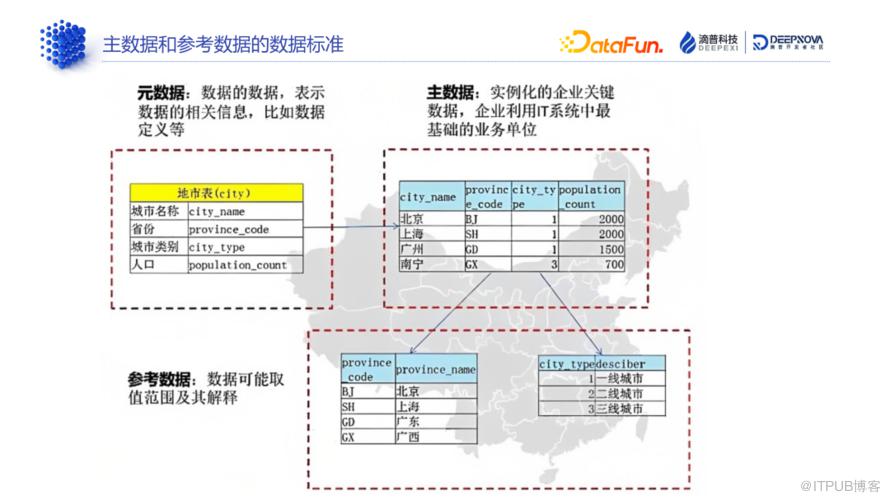 資料標準和資料質量：技術解析與典型案例