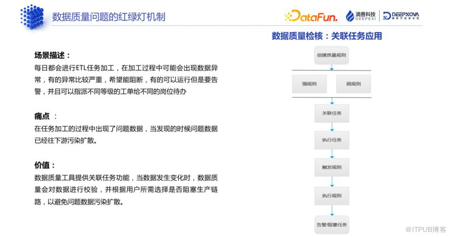 資料標準和資料質量：技術解析與典型案例