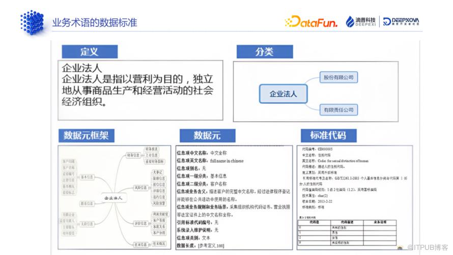 資料標準和資料質量：技術解析與典型案例