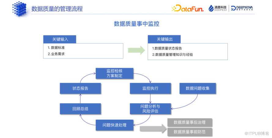 資料標準和資料質量：技術解析與典型案例