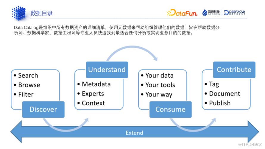 資料標準和資料質量：技術解析與典型案例