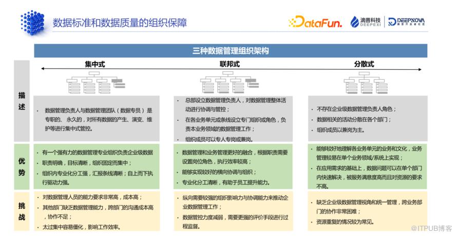 資料標準和資料質量：技術解析與典型案例