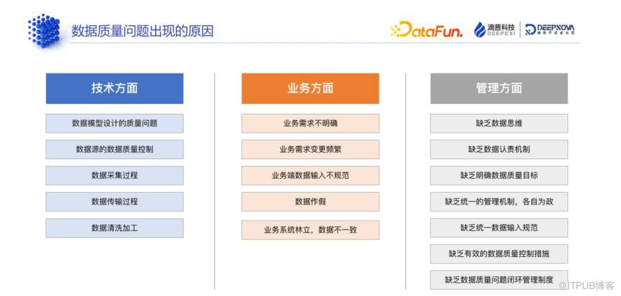 資料標準和資料質量：技術解析與典型案例