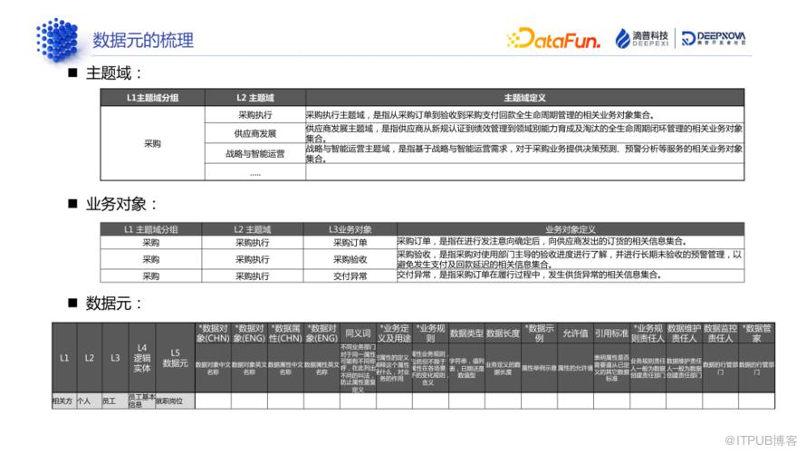 資料標準和資料質量：技術解析與典型案例