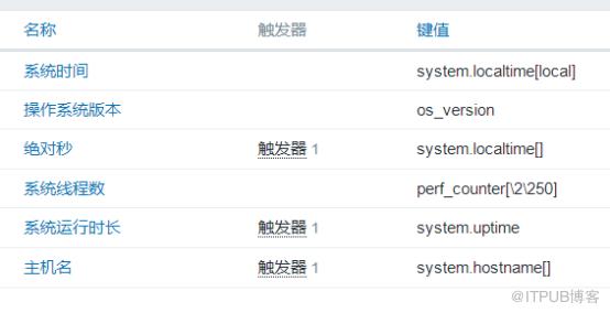 基於 Zabbix 系統監控 Windows、Linux、VMware