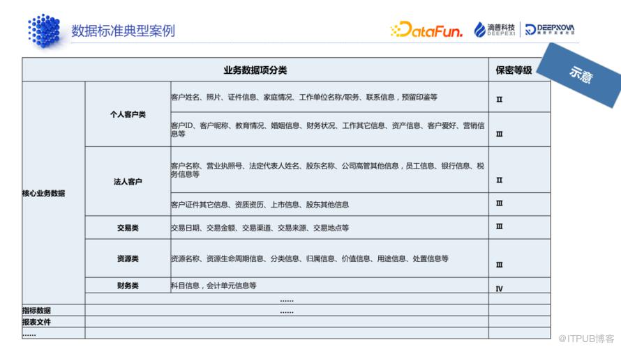 資料標準和資料質量：技術解析與典型案例