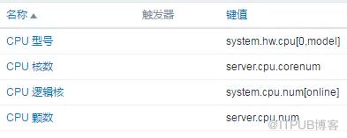 基於 Zabbix 系統監控 Windows、Linux、VMware