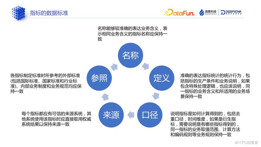 資料標準和資料質量：技術解析與典型案例