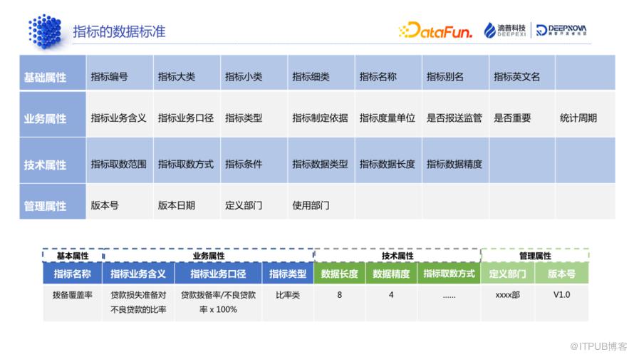 資料標準和資料質量：技術解析與典型案例