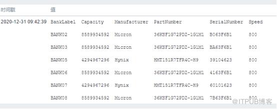 基於 Zabbix 系統監控 Windows、Linux、VMware