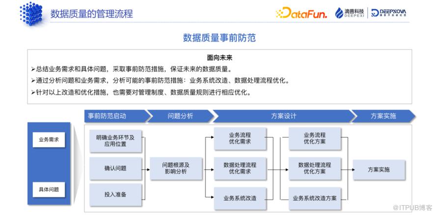 資料標準和資料質量：技術解析與典型案例