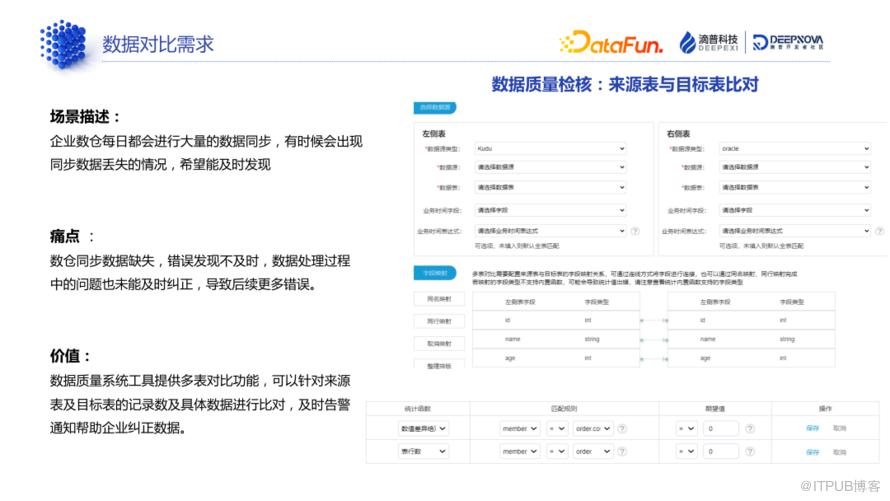 資料標準和資料質量：技術解析與典型案例