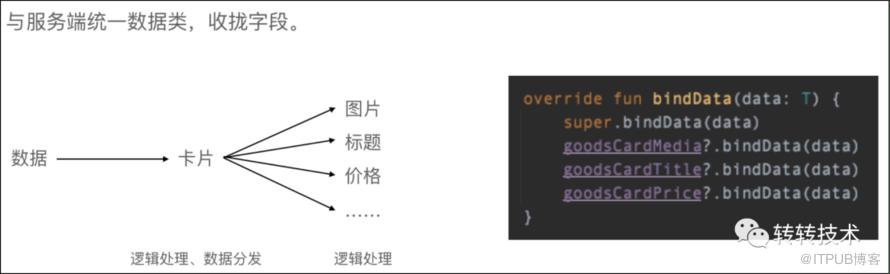 提效新紀元-元件化開發在轉轉App中的應用-後端篇