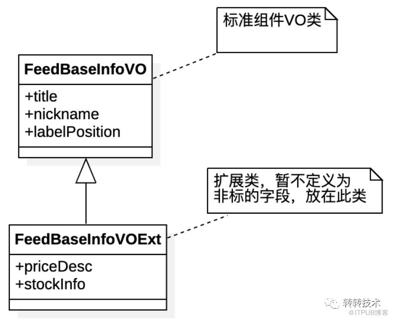 提效新紀元-元件化開發在轉轉App中的應用-後端篇