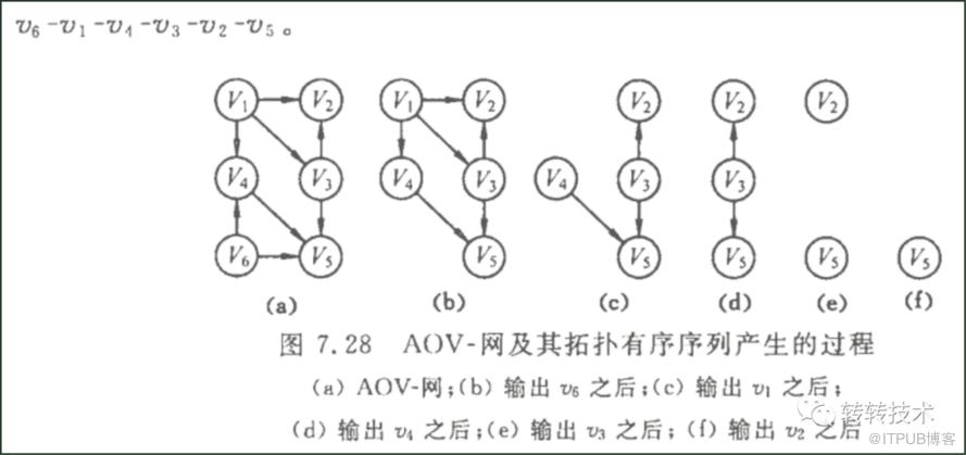 提效新紀元-元件化開發在轉轉App中的應用-後端篇