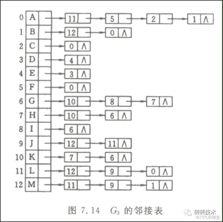 提效新紀元-元件化開發在轉轉App中的應用-後端篇