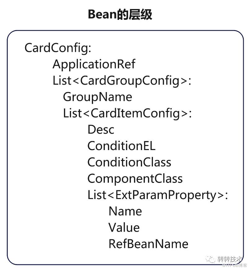 提效新紀元-元件化開發在轉轉App中的應用-後端篇