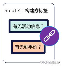 提效新紀元-元件化開發在轉轉App中的應用-後端篇