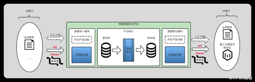 AI助力-58恆星資料標註平臺的設計與實踐