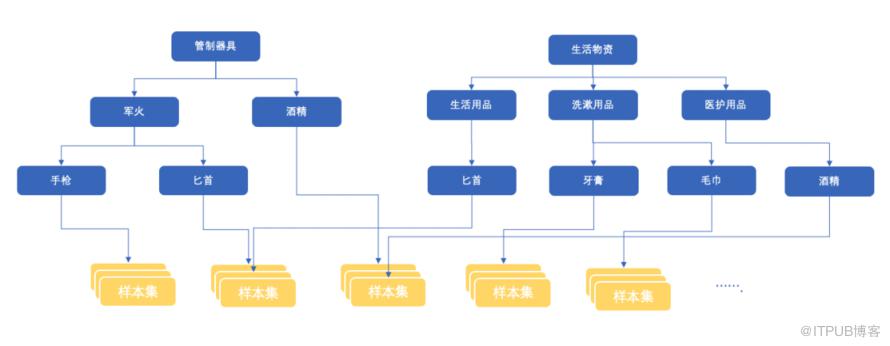 AI助力-58恆星資料標註平臺的設計與實踐