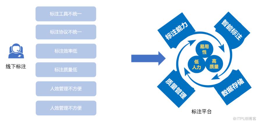 AI助力-58恆星資料標註平臺的設計與實踐