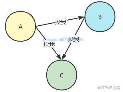 分散式一致性協議Raft全面詳解(建議收藏)